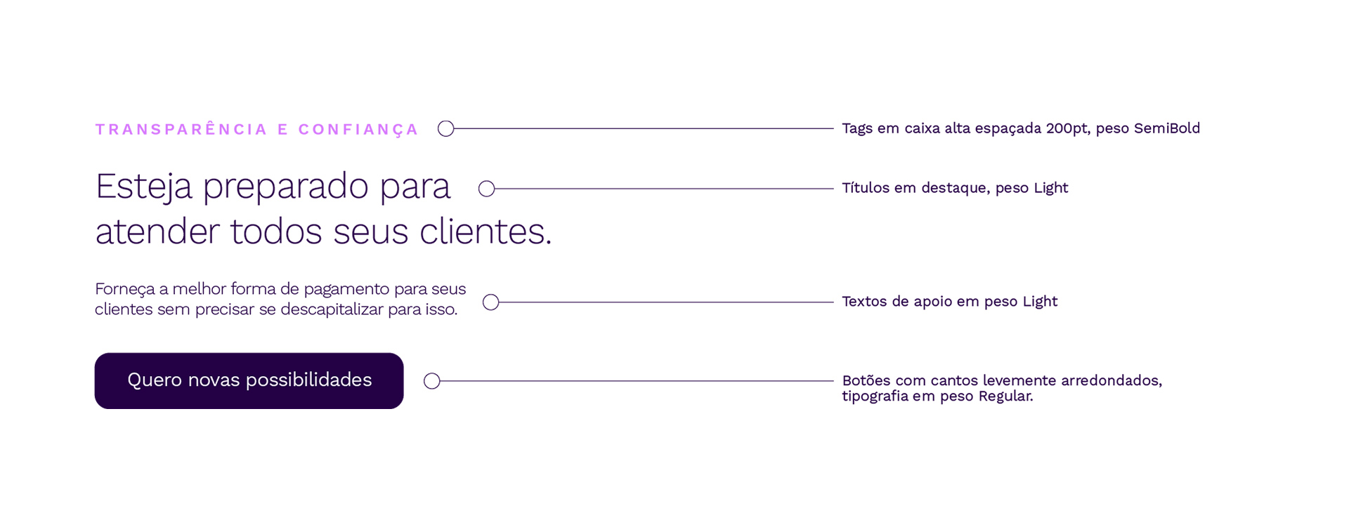 alt="Ilustração da definição tipográfica da fintech Giro Pagamento"